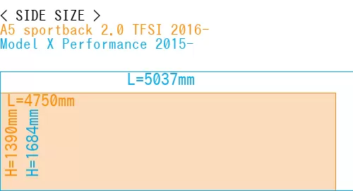 #A5 sportback 2.0 TFSI 2016- + Model X Performance 2015-